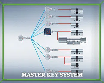 Locksmith Master Store Phoenix, AZ 480-612-9241 Locksmith Master Store Phoenix, AZ 480-612-9241 - master-key